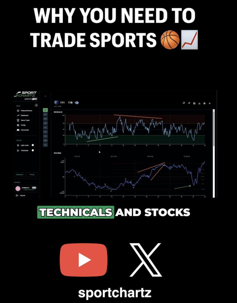 Trade Games Like Stocks: Platform Overview