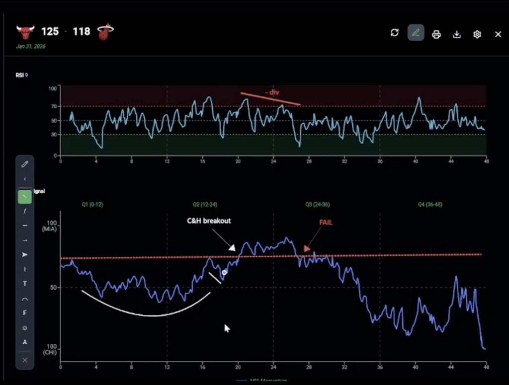 Cup and Handle Pattern Overview