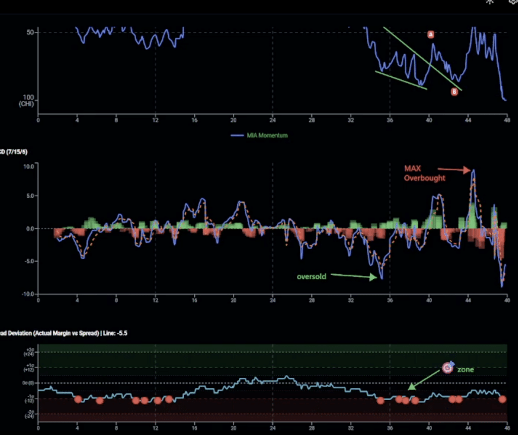 Trade Games Like Stocks: Platform Overview Part 2