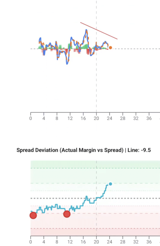 Divergence Pattern Entry: Alabama vs Gators