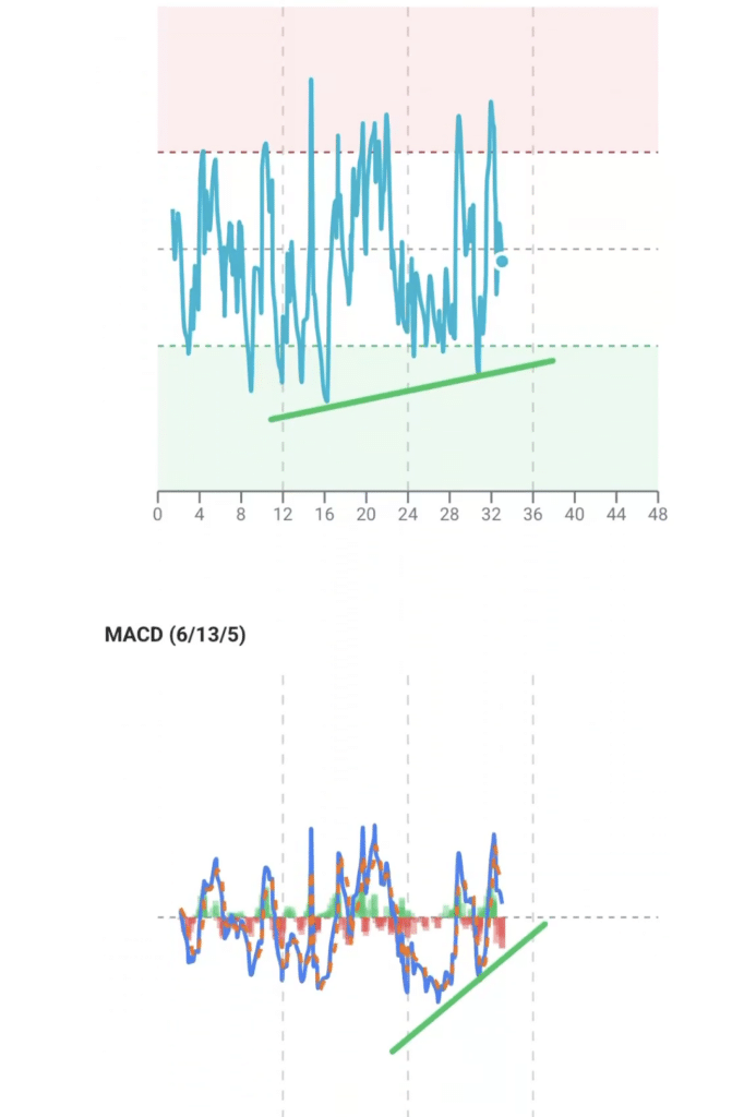 Divergence Pattern Entry: Suns vs Hornets