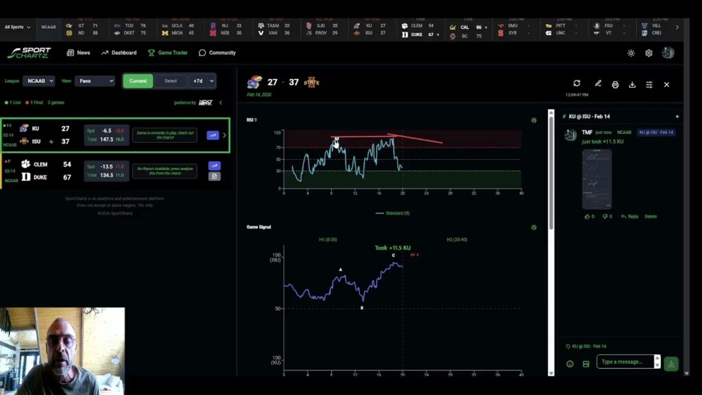 Divergence Pattern Entry: Kansas vs Iowa State