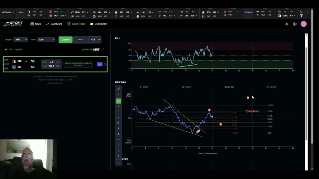 Divergence Pattern Entry: 76ers vs Warriors