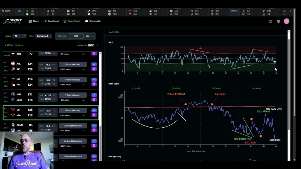 Cup and Handle Pattern: Bulls vs Heat