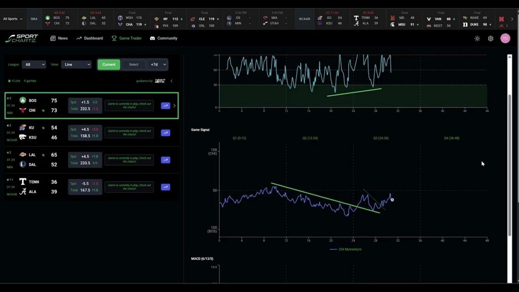Full Game Walkthrough: Bulls vs Celtics