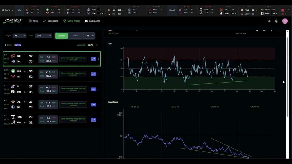 Full Game Walkthrough: Cavaliers vs Nuggets