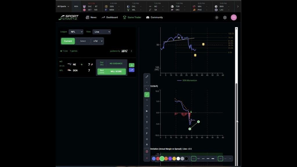 Full Game Walkthrough: Patriots vs Broncos