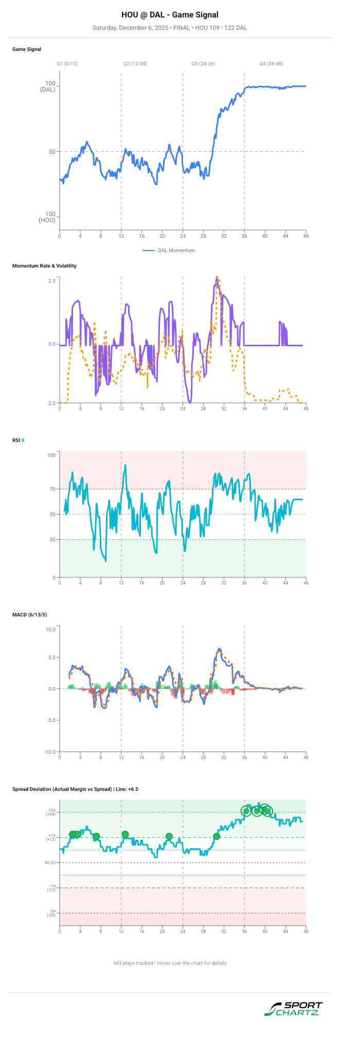 technical analysis chart