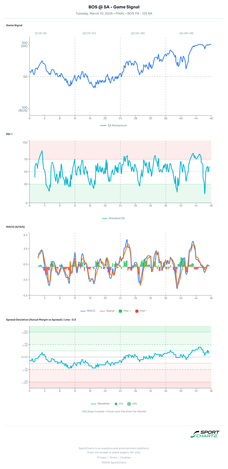 Boston vs San Antonio market analysis Mar 10 chart