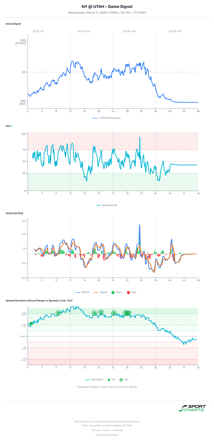 New York vs Utah market analysis Mar 11 chart