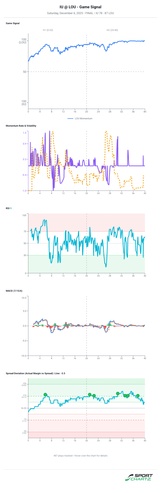 technical analysis chart