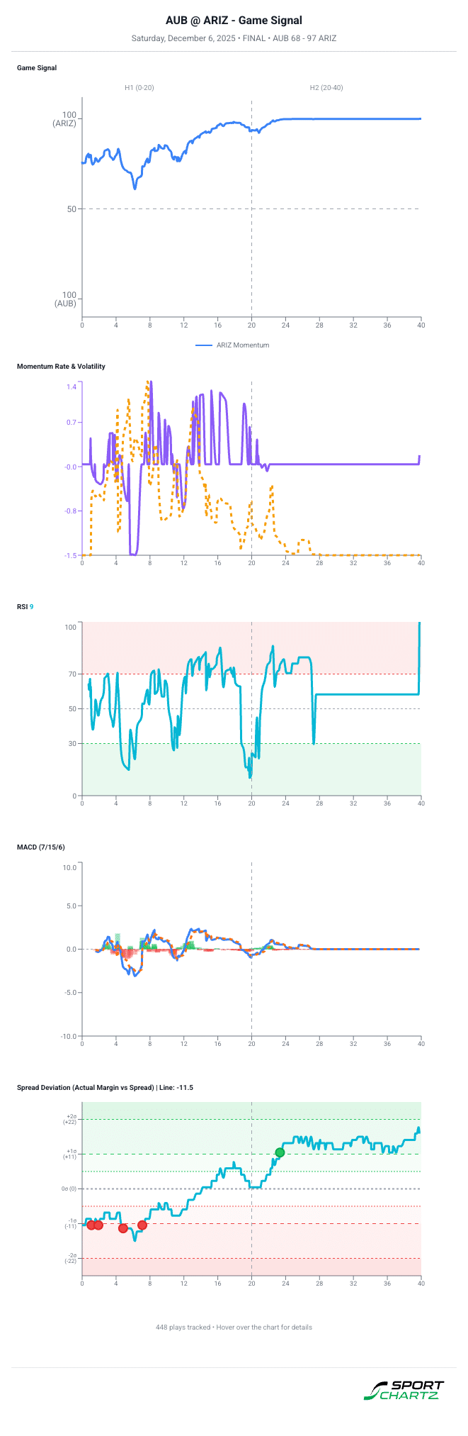 technical analysis chart