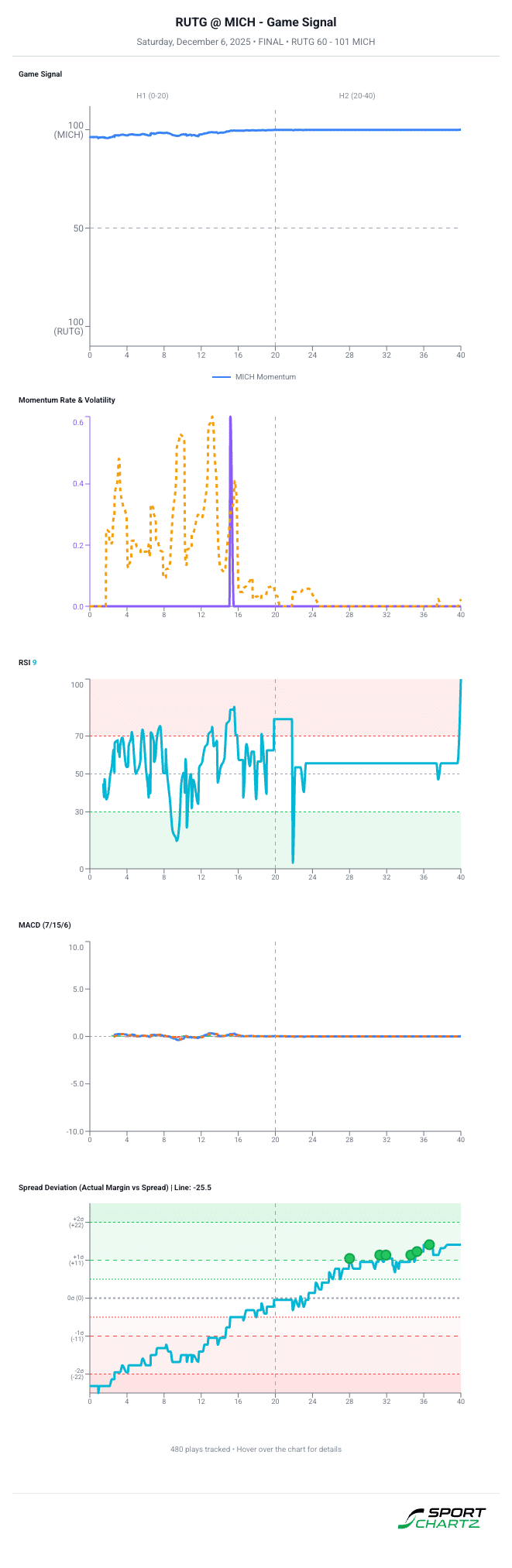 technical analysis chart