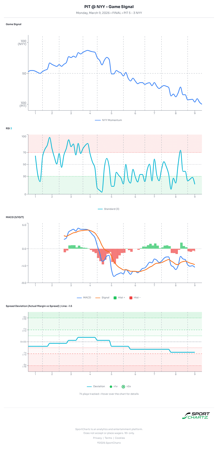 Pittsburgh vs New York market analysis Mar 9 chart