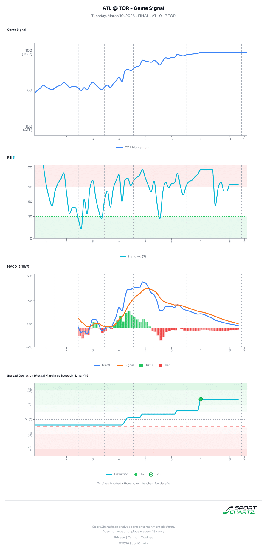 Atlanta vs Toronto market analysis Mar 10 chart