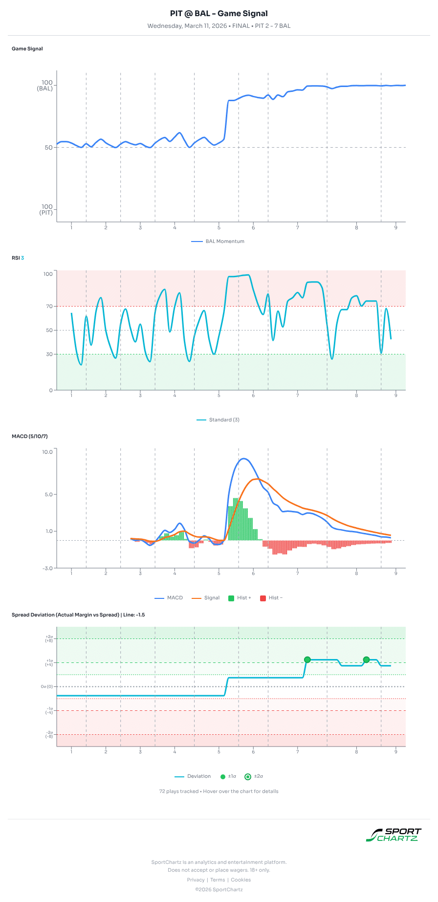 Pittsburgh vs Baltimore market analysis Mar 11 chart