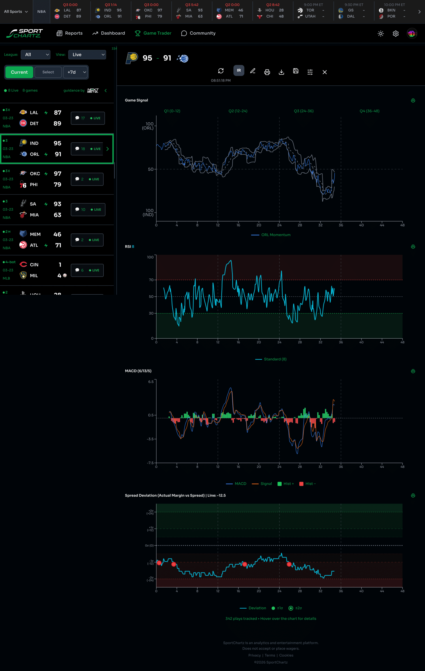 SportChartz platform