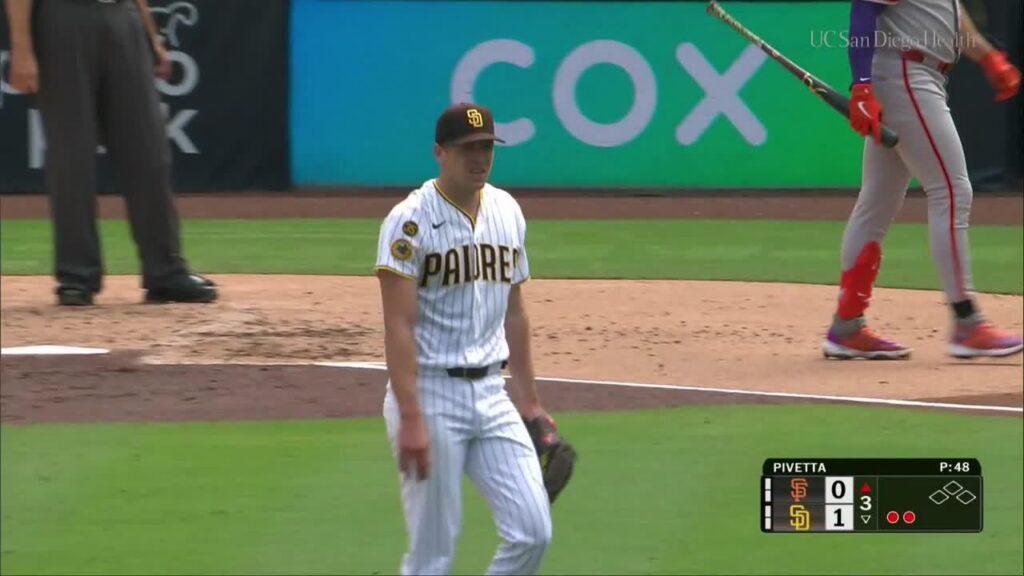 San Francisco vs San Diego market analysis Apr 1