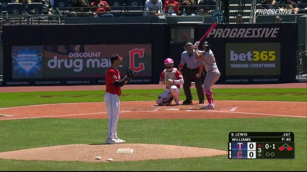 Minnesota vs Cleveland market analysis May 10