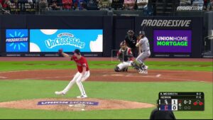 Chicago vs Cleveland market analysis Sep 14