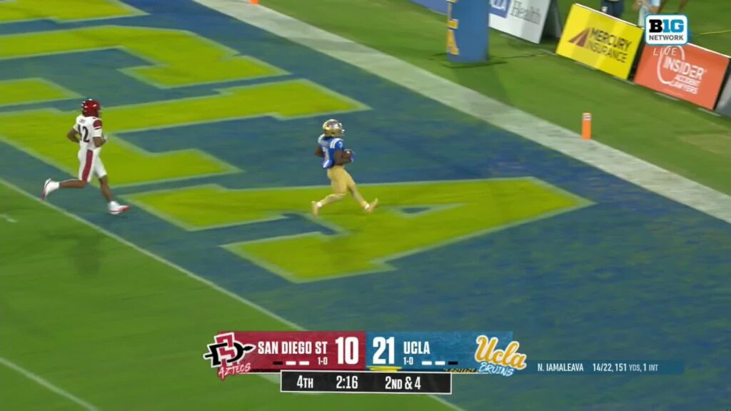 San Diego State vs UCLA market analysis Sep 12